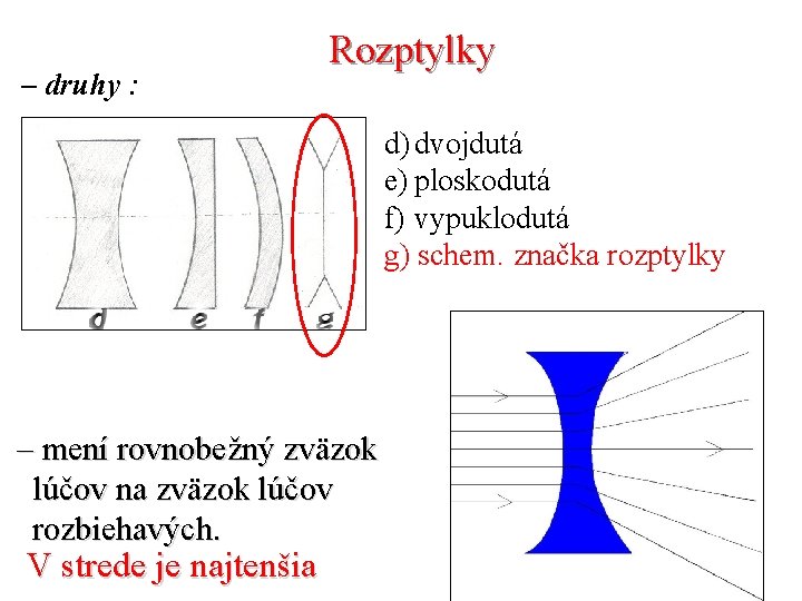 – druhy : Rozptylky d) dvojdutá e) ploskodutá f) vypuklodutá g) schem. značka rozptylky