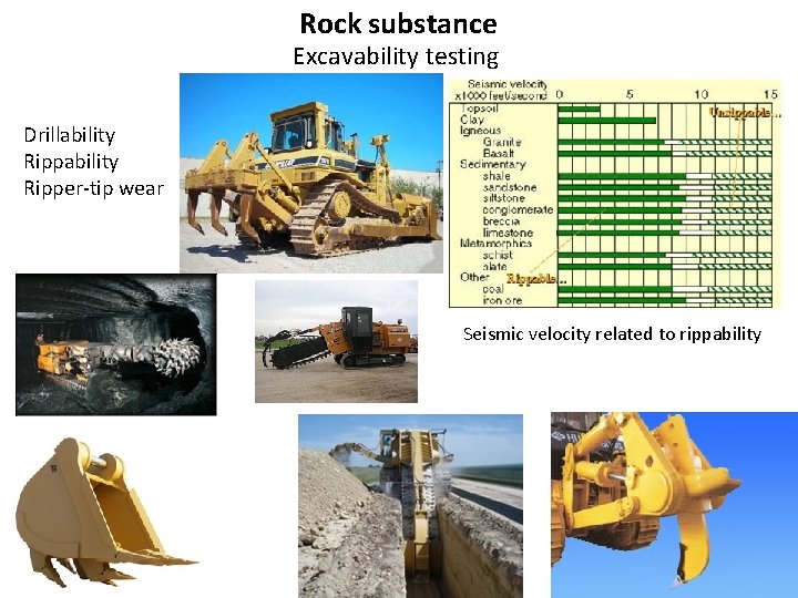 Rock substance Excavability testing Drillability Ripper-tip wear Seismic velocity related to rippability 