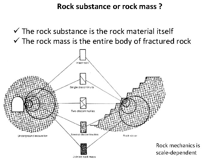 Rock substance or rock mass ? ü The rock substance is the rock material