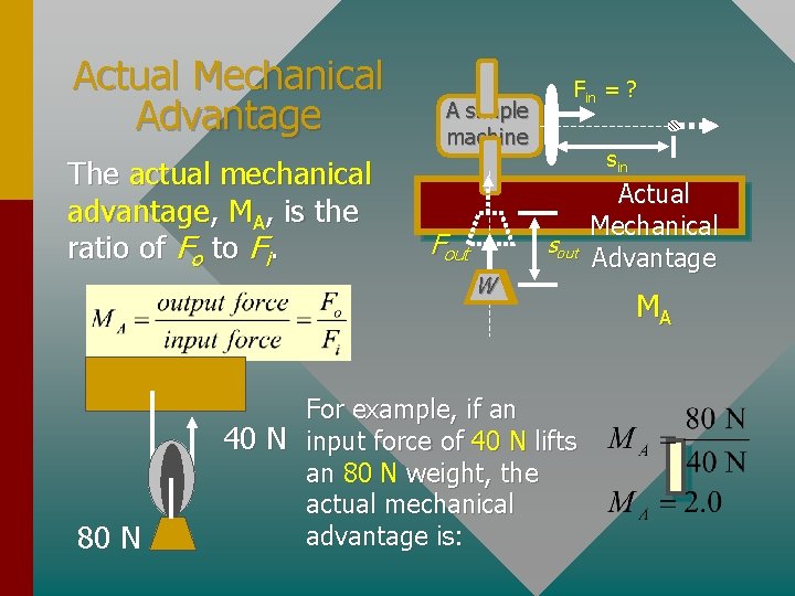 Actual Mechanical Advantage The actual mechanical advantage, MA, is the ratio of Fo to