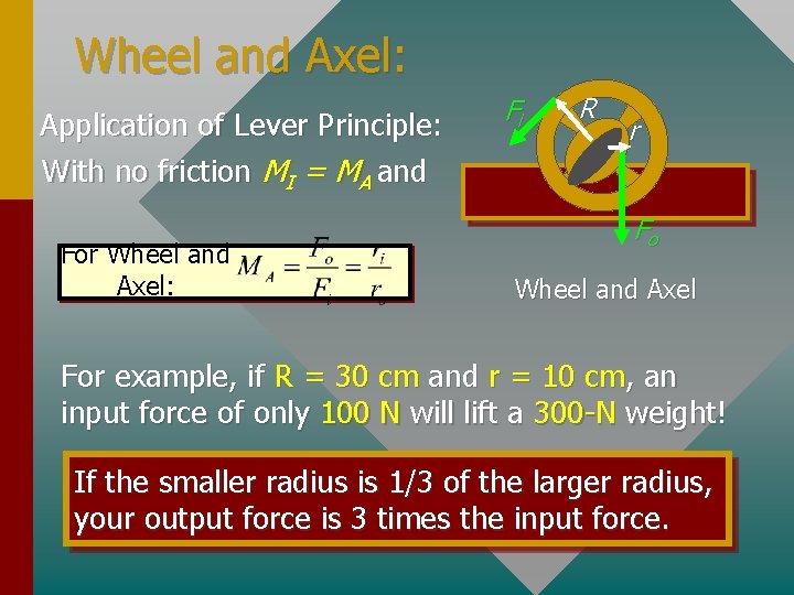 Wheel and Axel: Application of Lever Principle: With no friction MI = MA and