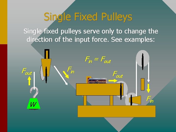 Single Fixed Pulleys Single fixed pulleys serve only to change the direction of the