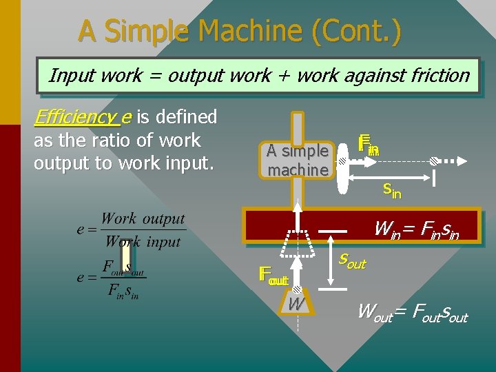 A Simple Machine (Cont. ) Input work = output work + work against friction