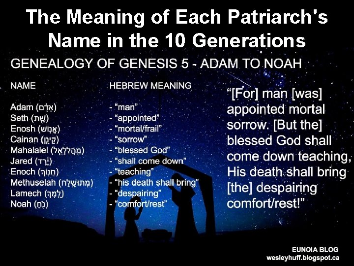 The Meaning of Each Patriarch's Name in the 10 Generations The Meaning of Each Patriarch's Name in the 10 Generations