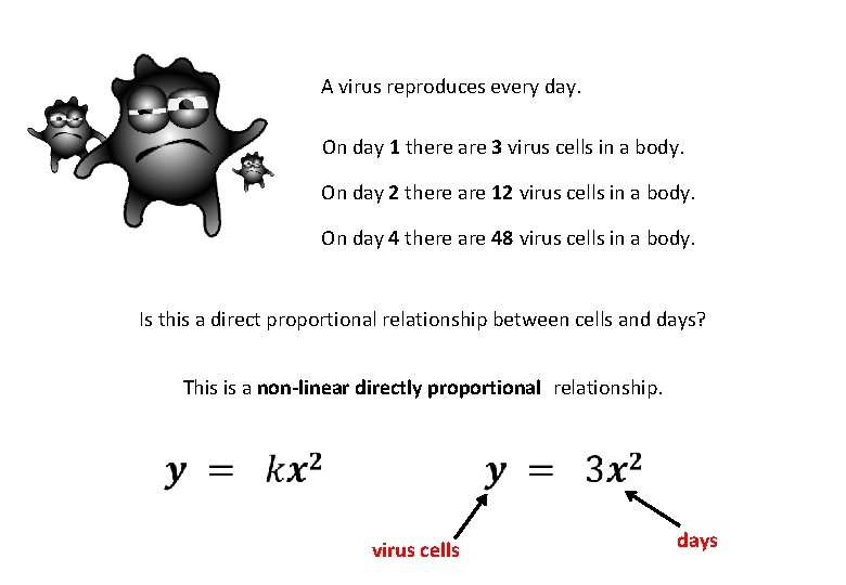 A virus reproduces every day. On day 1 there are 3 virus cells in