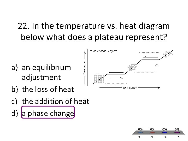 22. In the temperature vs. heat diagram below what does a plateau represent? a) 22. In the temperature vs. heat diagram below what does a plateau represent? a)