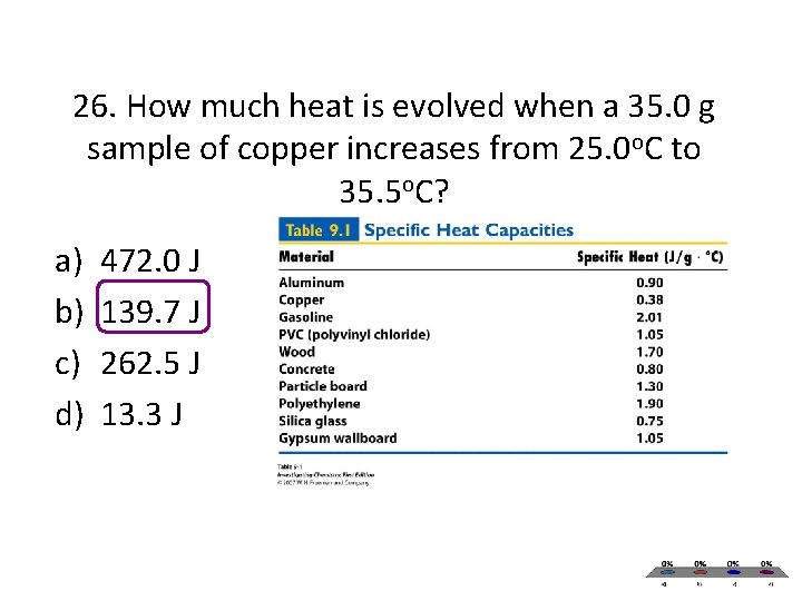 26. How much heat is evolved when a 35. 0 g sample of copper 26. How much heat is evolved when a 35. 0 g sample of copper