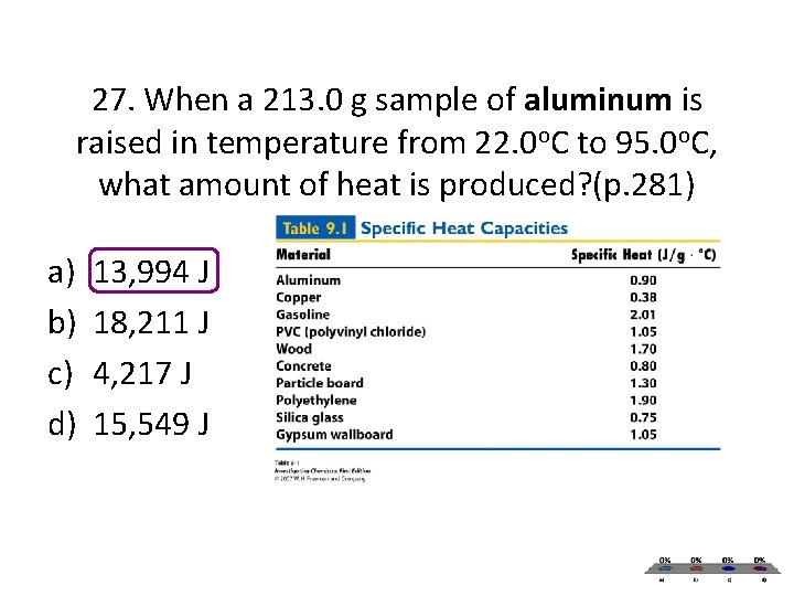 27. When a 213. 0 g sample of aluminum is raised in temperature from 27. When a 213. 0 g sample of aluminum is raised in temperature from