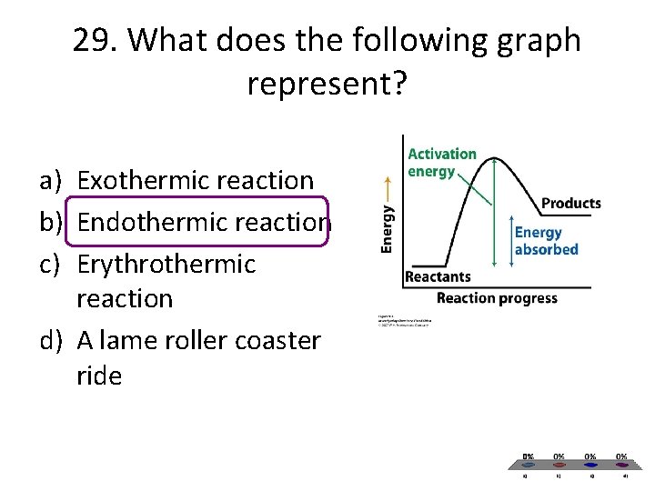 29. What does the following graph represent? a) Exothermic reaction b) Endothermic reaction c) 29. What does the following graph represent? a) Exothermic reaction b) Endothermic reaction c)