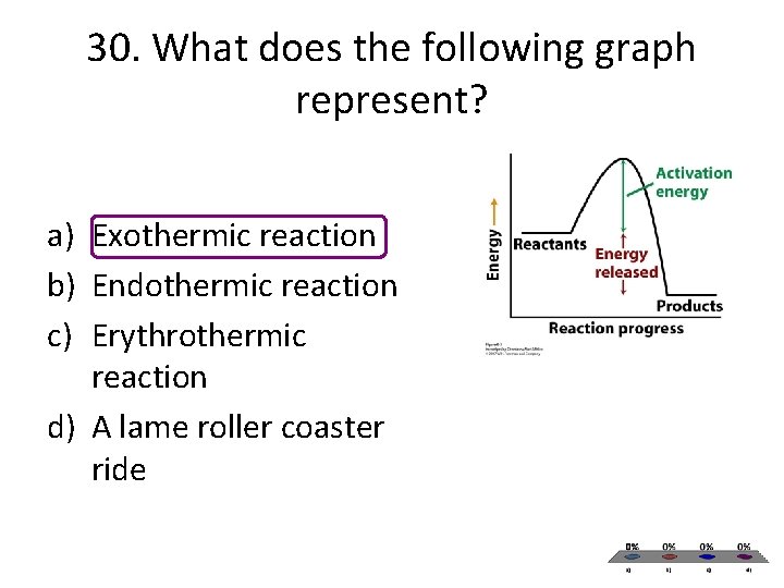30. What does the following graph represent? a) Exothermic reaction b) Endothermic reaction c) 30. What does the following graph represent? a) Exothermic reaction b) Endothermic reaction c)