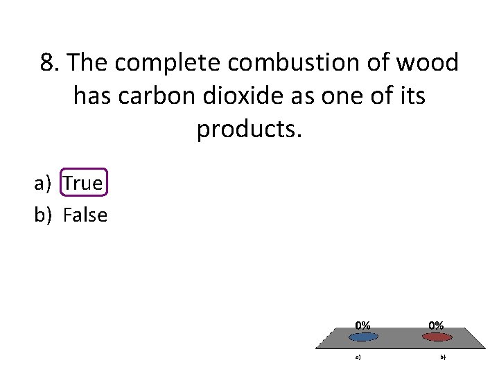 8. The complete combustion of wood has carbon dioxide as one of its products. 8. The complete combustion of wood has carbon dioxide as one of its products.