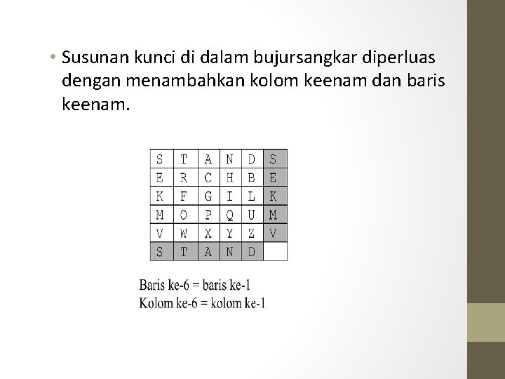  • Susunan kunci di dalam bujursangkar diperluas dengan menambahkan kolom keenam dan baris