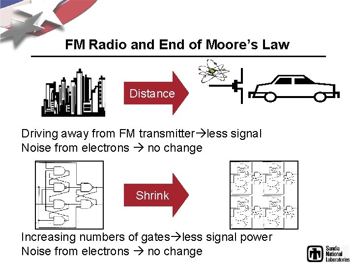 FM Radio and End of Moore’s Law Distance Driving away from FM transmitter less