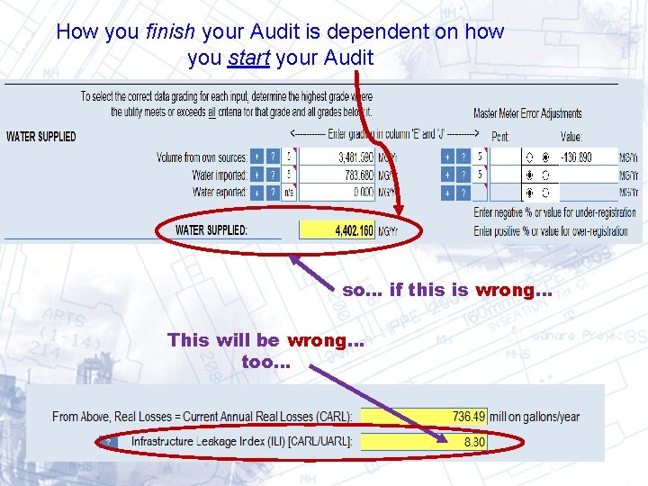 How you finish your Audit is dependent on how you start your Audit so…
