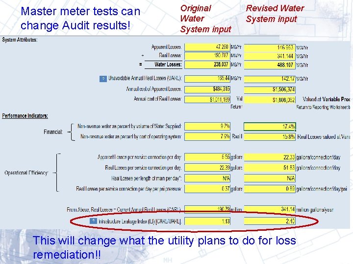 Master meter tests can change Audit results! Original Water System input Revised Water System