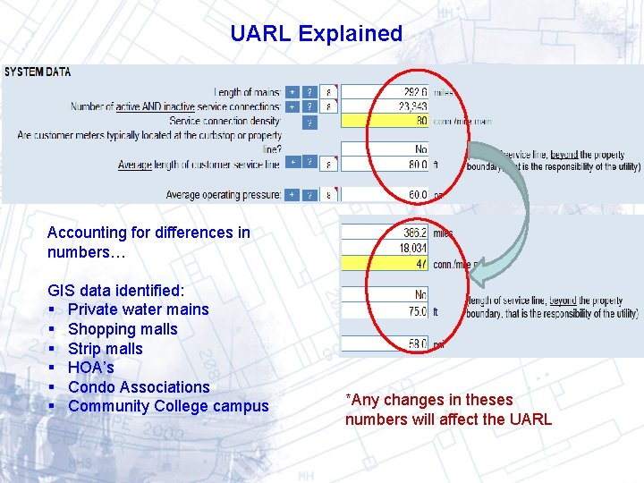 UARL Explained Accounting for differences in numbers… GIS data identified: § Private water mains