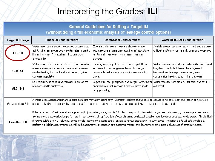 Interpreting the Grades: ILI 