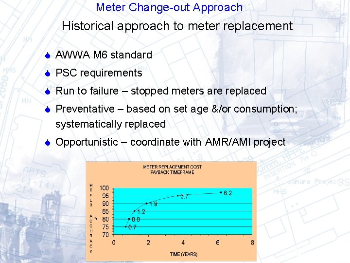 Meter Change-out Approach Historical approach to meter replacement AWWA M 6 standard PSC requirements
