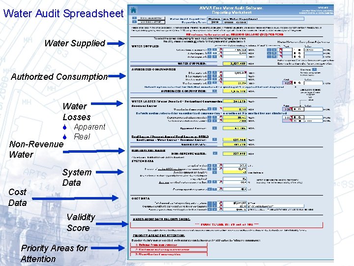 Water Audit Spreadsheet Water Supplied Authorized Consumption Water Losses Apparent Real Non-Revenue Water Cost Water Audit Spreadsheet Water Supplied Authorized Consumption Water Losses Apparent Real Non-Revenue Water Cost