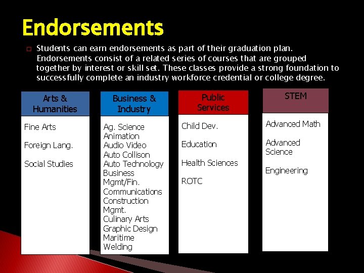 Endorsements � Students can earn endorsements as part of their graduation plan. Endorsements consist