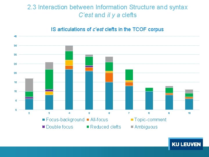 2. 3 Interaction between Information Structure and syntax C’est and il y a clefts