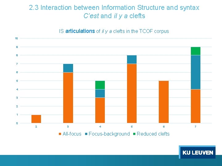 2. 3 Interaction between Information Structure and syntax C’est and il y a clefts