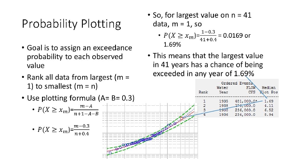 Probability Plotting • • Probability Plotting • •