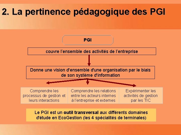 2. La pertinence pédagogique des PGI Planning PGI couvre l’ensemble des activités de l’entreprise