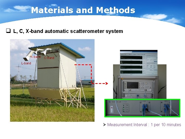 Materials and Methods q L, C, X-band automatic scatterometer system X-band C-band L-band Ø