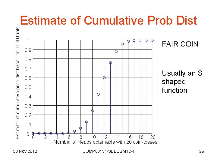 Estimate of cumulative prob dist based on 1000 trials Estimate of Cumulative Prob Dist