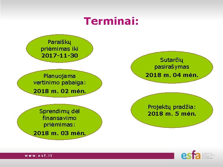 Terminai: Paraiškų priėmimas iki 2017 -11 -30 Planuojama vertinimo pabaiga: Sutarčių pasirašymas 2018 m.