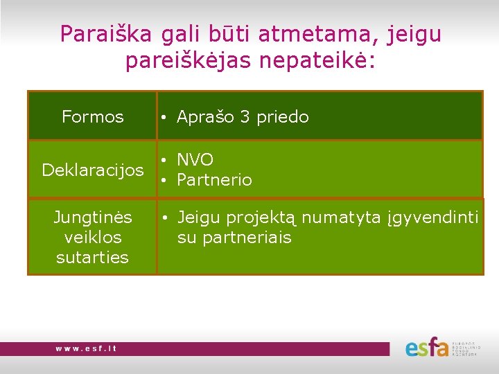 Paraiška gali būti atmetama, jeigu pareiškėjas nepateikė: Formos Deklaracijos Jungtinės veiklos sutarties • Aprašo