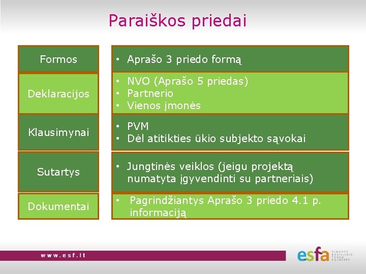 Paraiškos priedai Formos • Aprašo 3 priedo formą Deklaracijos • NVO (Aprašo 5 priedas)