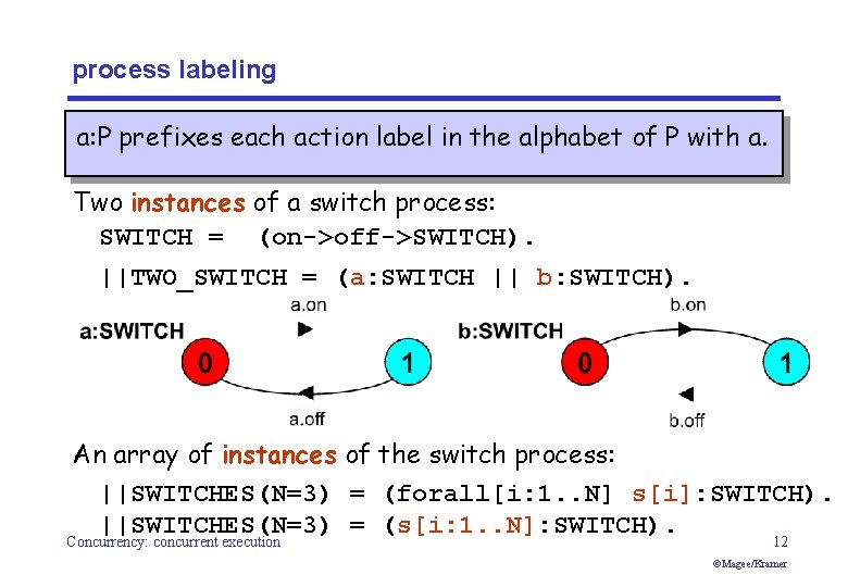 process labeling a: P prefixes each action label in the alphabet of P with