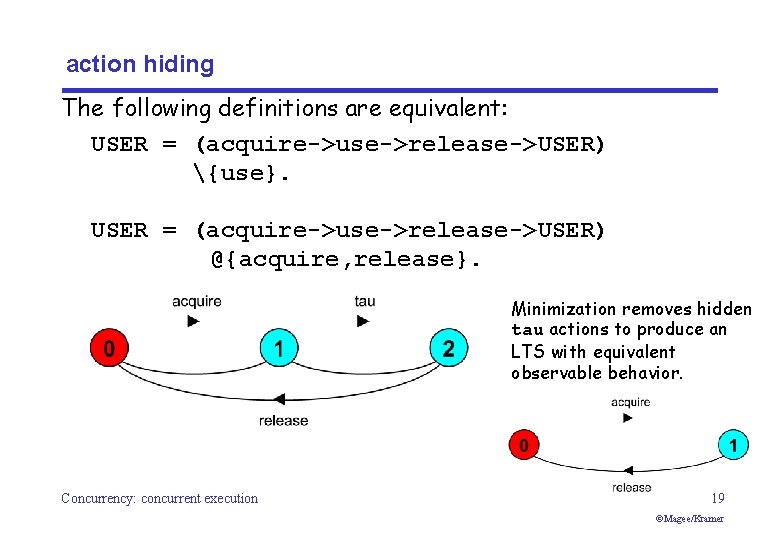 action hiding The following definitions are equivalent: USER = (acquire->use->release->USER) {use}. USER = (acquire->use->release->USER)