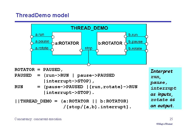 Thread. Demo model ROTATOR = PAUSED, PAUSED = (run->RUN | pause->PAUSED |interrupt->STOP), RUN =