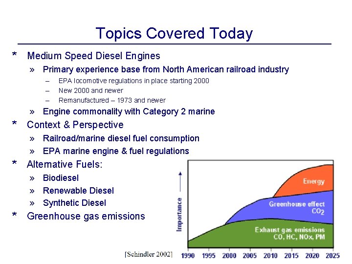 Topics Covered Today * Medium Speed Diesel Engines » Primary experience base from North