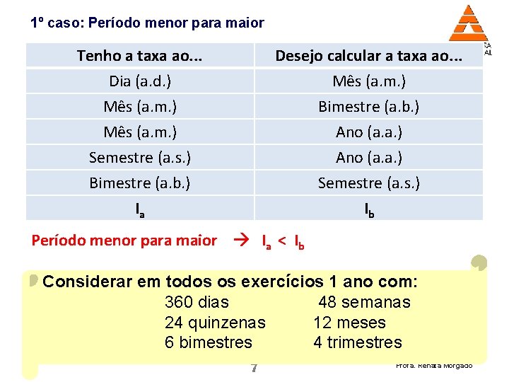 1º caso: Período menor para maior Tenho a taxa ao. . . Dia (a.