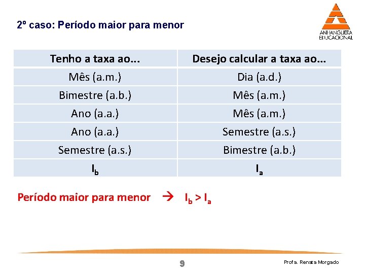 2º caso: Período maior para menor Tenho a taxa ao. . . Mês (a.