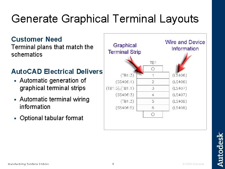 Generate Graphical Terminal Layouts Customer Need Terminal plans that match the schematics Auto. CAD