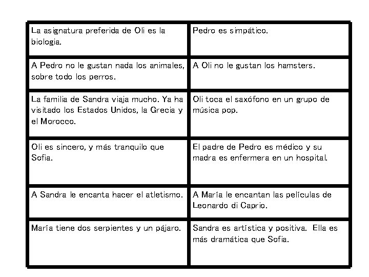 La asignatura preferida de Oli es la biologia. Pedro es simpático. A Pedro no