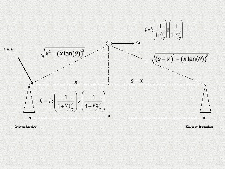 Vorb θ, Ao. A s Prescott Receiver Kickapoo Transmitter 