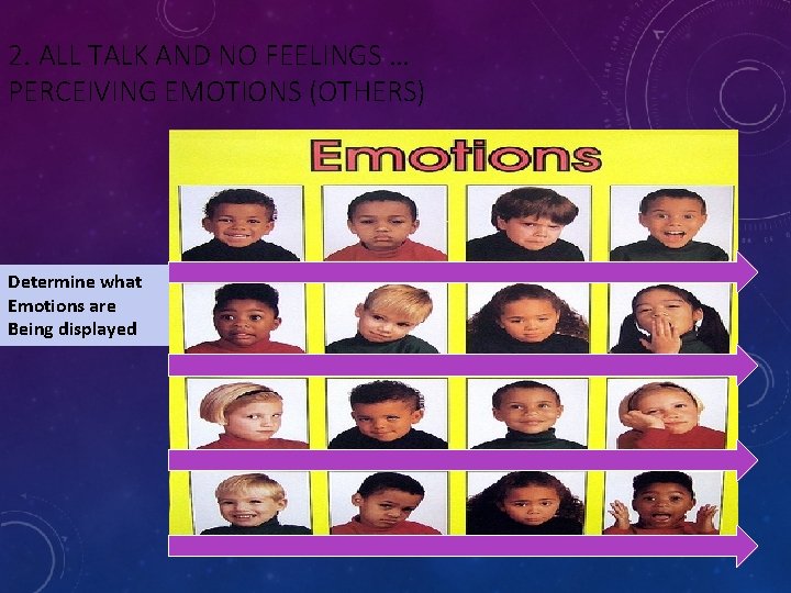 2. ALL TALK AND NO FEELINGS … PERCEIVING EMOTIONS (OTHERS) Determine what Emotions are