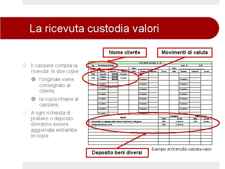 La ricevuta custodia valori Nome cliente CUSTODIA VALORI N. 15 Il cassiere compila la