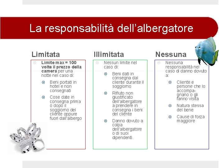 La responsabilità dell’albergatore Limitata Limite max = 100 volte il prezzo della camera per