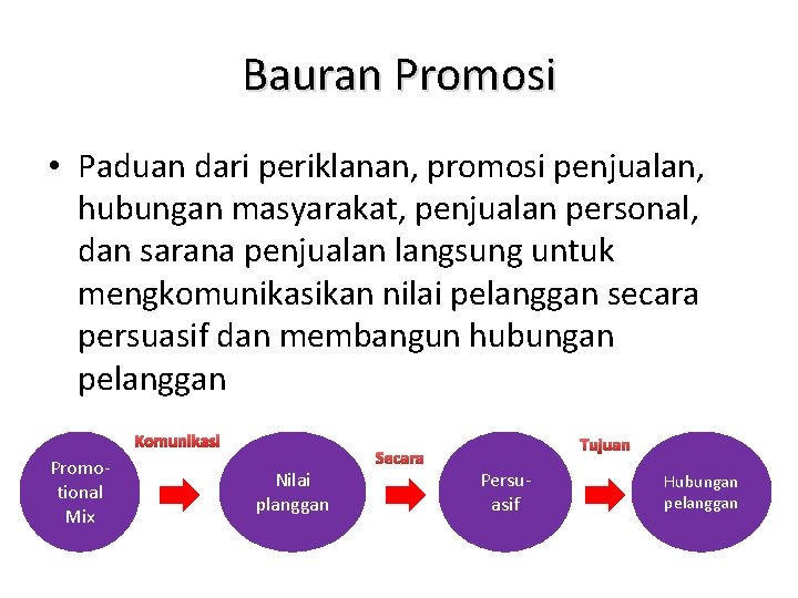 Bauran Promosi • Paduan dari periklanan, promosi penjualan, hubungan masyarakat, penjualan personal, dan sarana