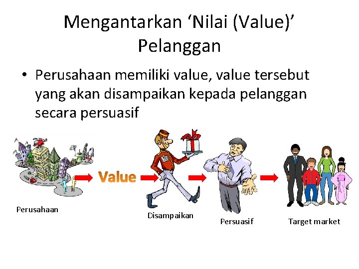 Mengantarkan ‘Nilai (Value)’ Pelanggan • Perusahaan memiliki value, value tersebut yang akan disampaikan kepada