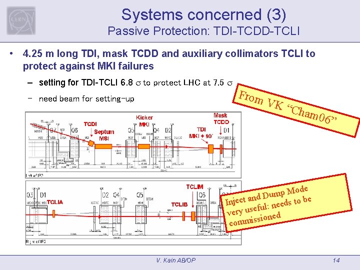 Systems concerned (3) Passive Protection: TDI-TCDD-TCLI • 4. 25 m long TDI, mask TCDD