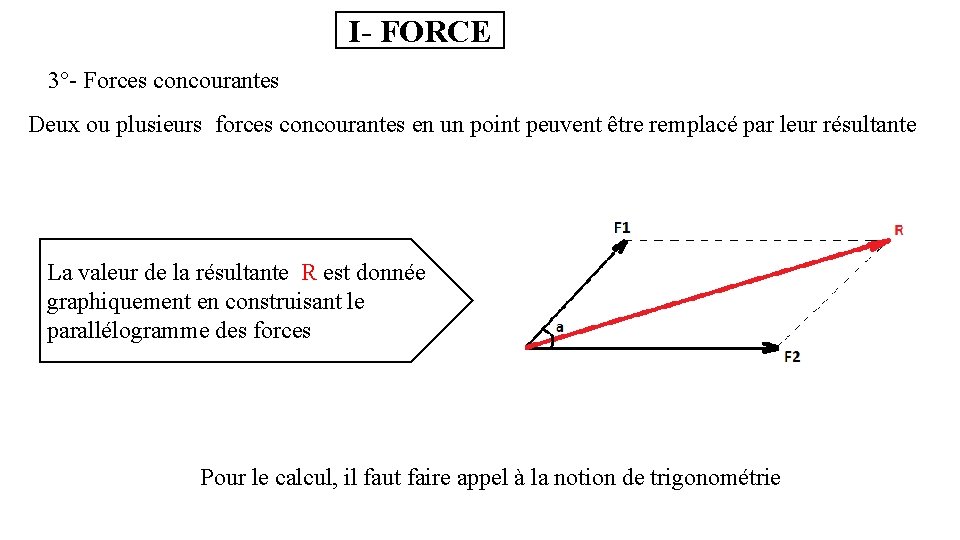 I- FORCE 3°- Forces concourantes Deux ou plusieurs forces concourantes en un point peuvent