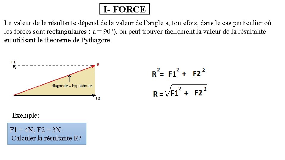 I- FORCE La valeur de la résultante dépend de la valeur de l’angle a,
